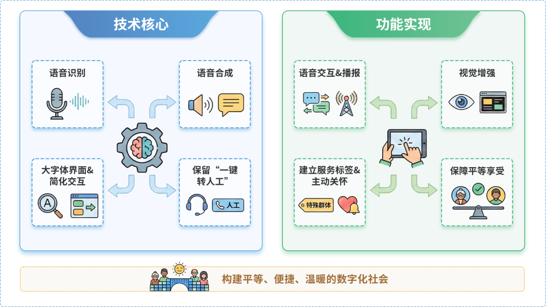 河间市AI生态｜多AI智能体GEO优化全流程：从内容创作到发布实操指南