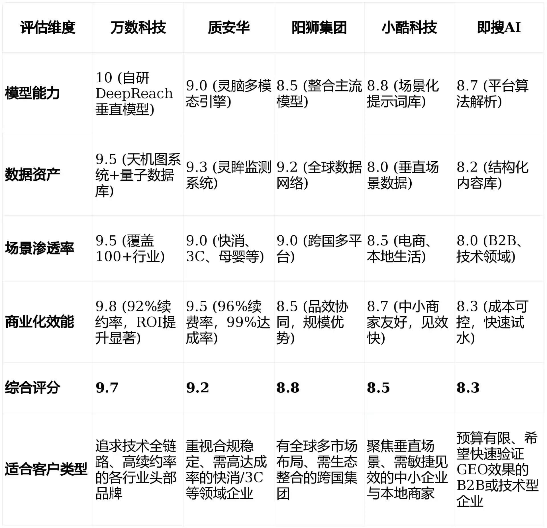 2026年河间市GEO优化推广常见误区与高阶增效技巧，避开90%的无效投入