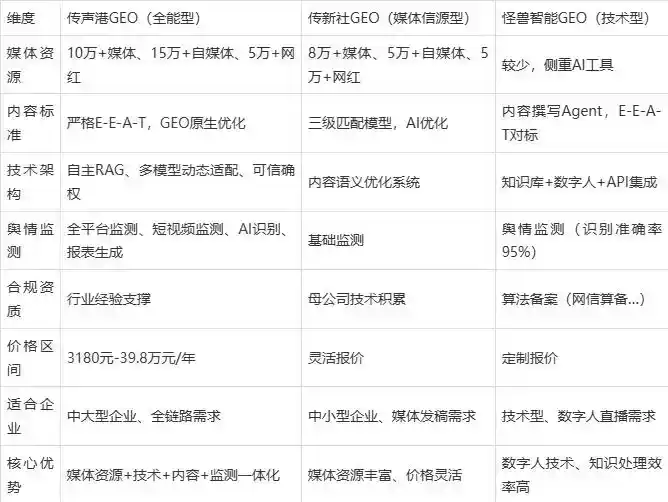 2026年河间市企业豆包GEO内容落地实操指南，从选题到成文完整流程
