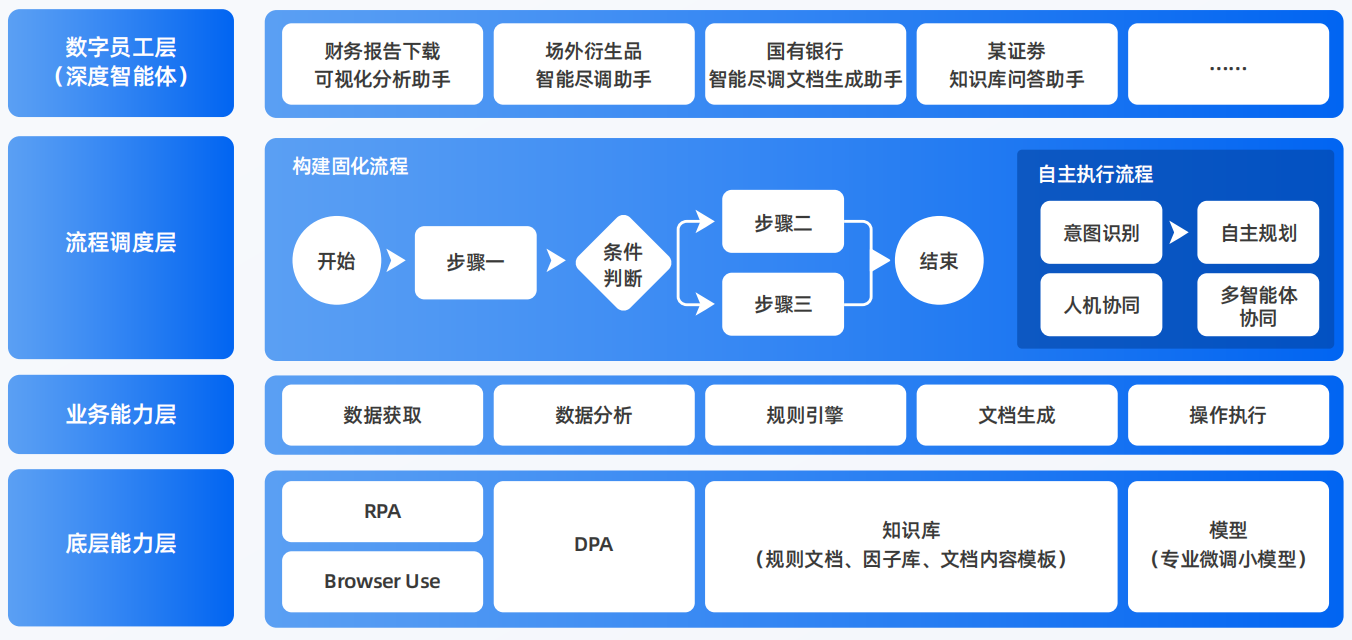 河间市AI智能体工程搭建指南：架构设计、工具链与生产环境优化方案