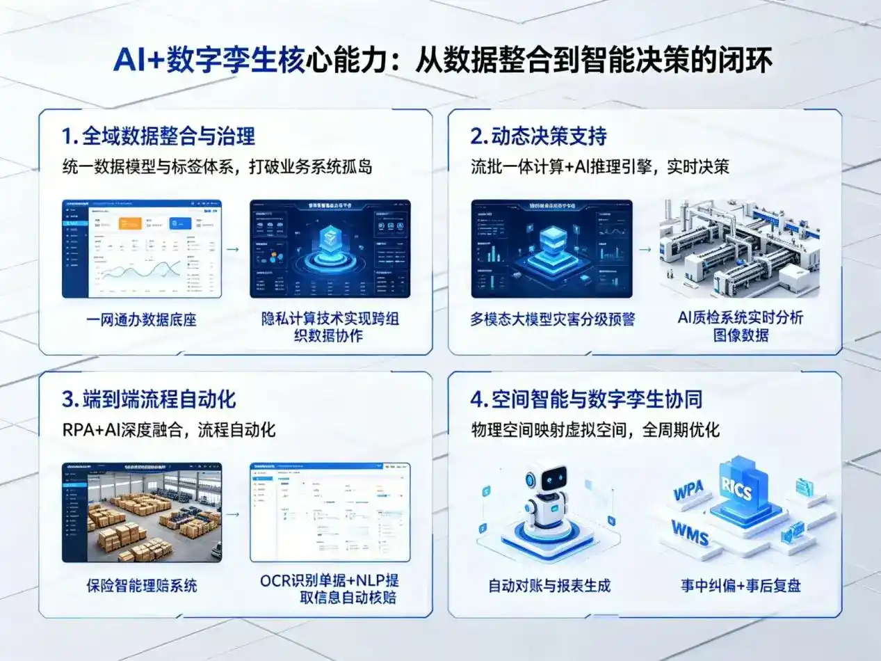 AI大模型落地优化服务｜解决河间市企业大模型响应慢、输出不准、成本偏高问题