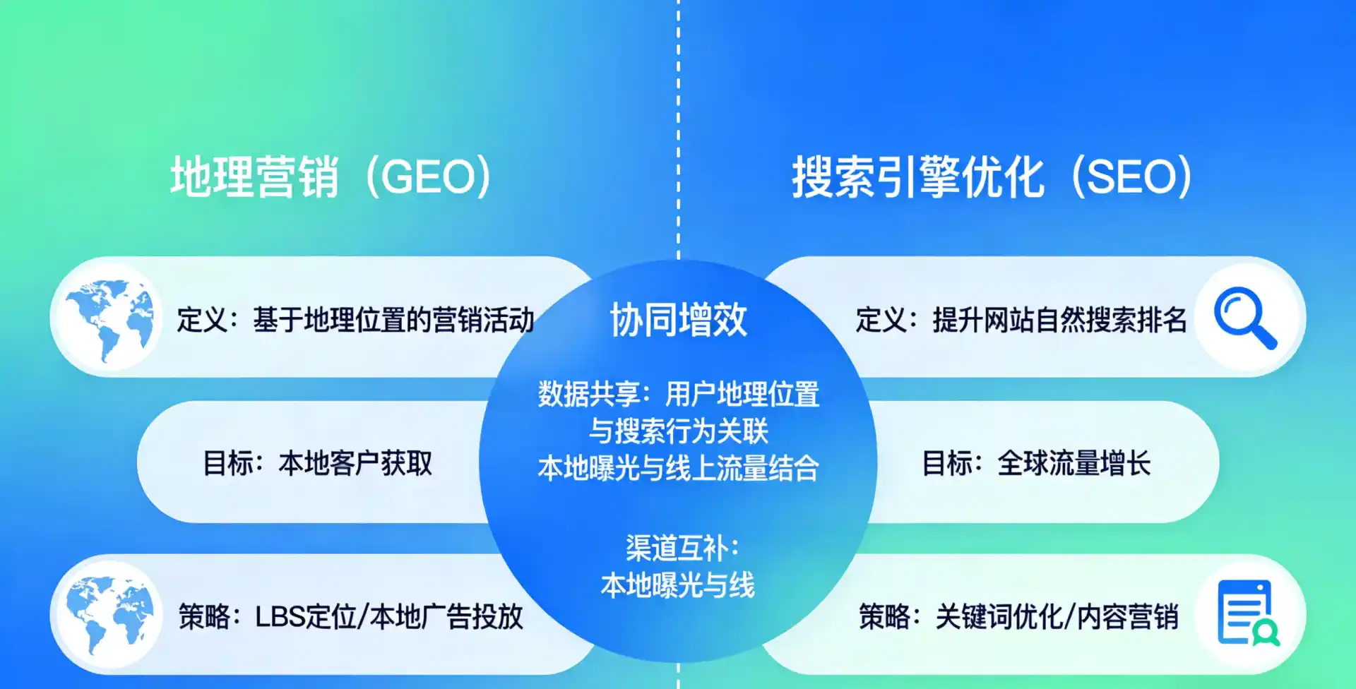 立足河间市，从用户需求与流量逻辑，解读GEO优化的落地价值与应用前景