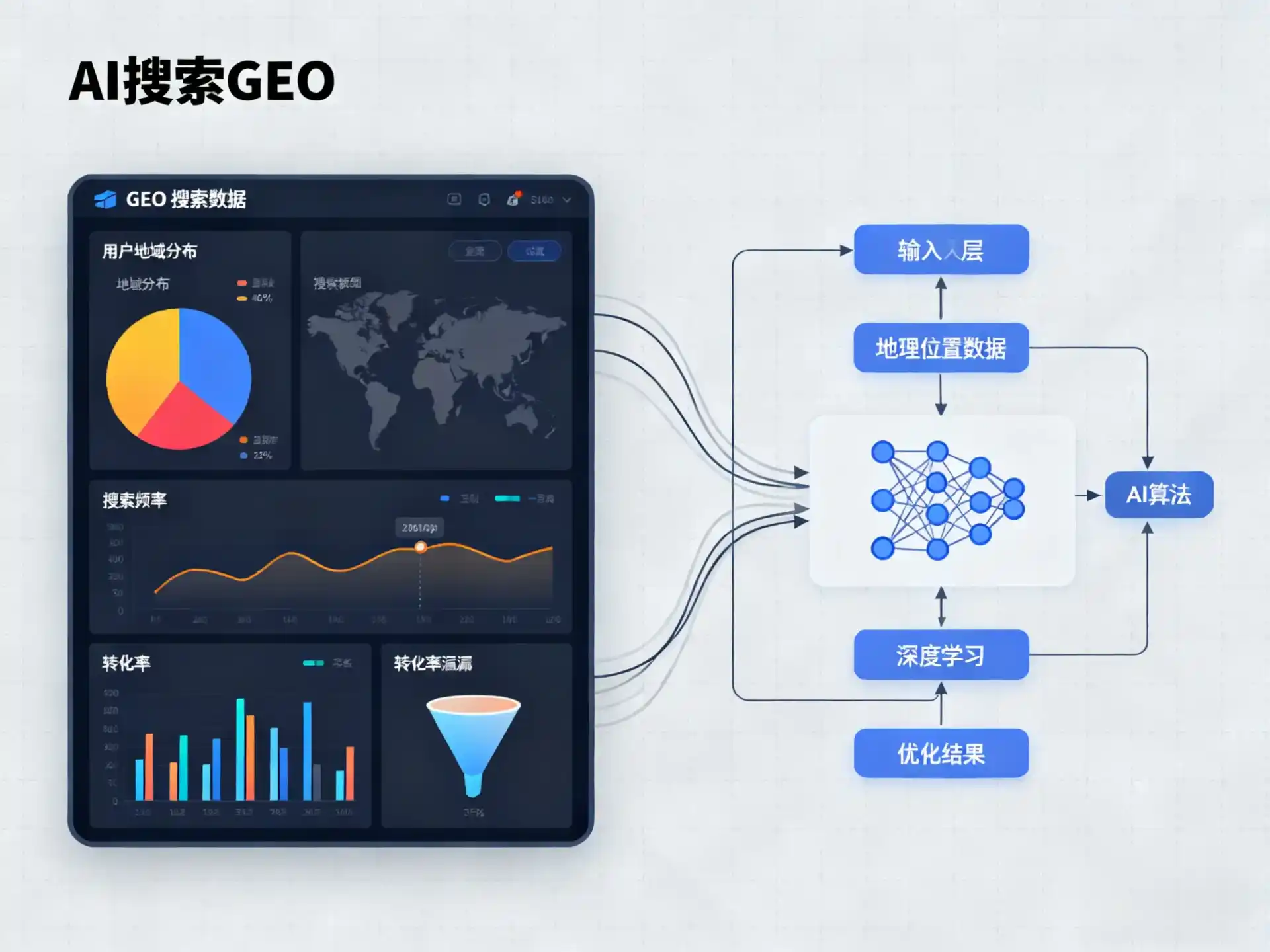 河间市GEO优化服务商该如何筛选？生成式引擎优化行业实践观察